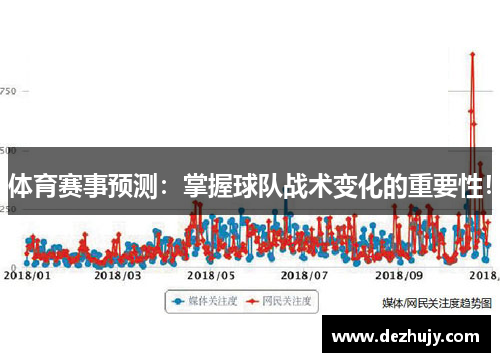 体育赛事预测：掌握球队战术变化的重要性！
