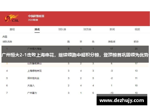广州恒大2-1击败上海申花，继续领跑中超积分榜，登顶榜首巩固领先优势