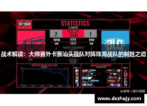 战术解读：大师赛外卡赛汕头战队对阵珠海战队的制胜之道