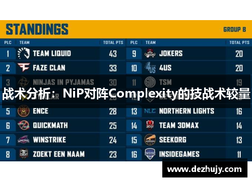 战术分析：NiP对阵Complexity的技战术较量